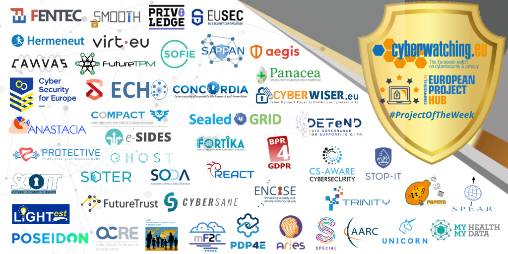 Cyberwatching.eu Project of the Week: Maximising EC-funded impacts ...